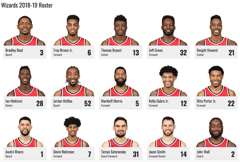 Les joueurs de l'équipe des <i>Washington Wizards</i> pour la saison 2018-2019
