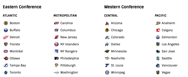 La liste des conférences et divisions des équipes de hockey de la NHL.