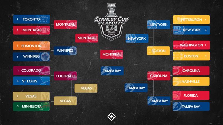 Les différentes étapes des playoffs dans le championnat NHL