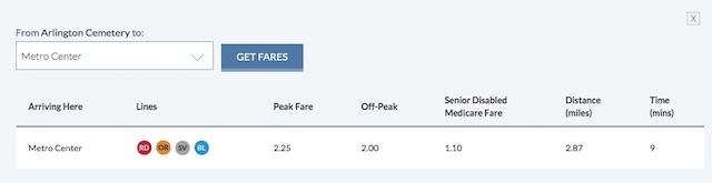 Le site du WMATA vous donne le prix des trajets en métro